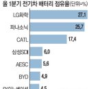 (주)에스케이비전 이미지