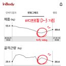 stay gym(스테이짐) 이미지