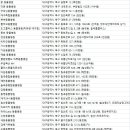 순풍동물병원 이미지