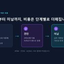 서초구견인차량보관소 | 불법주정차 견인 비용과 과태료 총정리 - 공식 요금표와 이의신청 방법