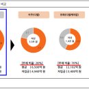 (주)대림이앤씨 - 1588 | (주)대림이앤씨