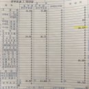임신 28주 임신 8개월 후기 진입 / 임신 29주 서울성모병원 태동검사, 임산부 백일해 예방접종