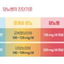 당뇨병 전단계 (고혈당 증상) 공복 혈당장애 &amp; 내당능장애 이미지