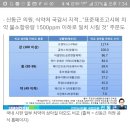 치약 연마제 함량 따른 ‘마모도’ 표기해야(이 시린여시는 쓰는 치약 마모도 확인하고가 p&g브렌닥스 암웨이 글리스터) 이미지