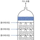 화학물질안전원