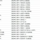 ㈜중앙렌트카 이미지