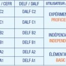 프랑스어 이미지