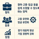 경기연구원 노동조합 | 노동시장 유연화 정책과 비정규직 근로자의 현실