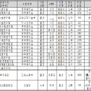 세종시 이전 17개 공공기관 이전계획 모두 확정 이미지