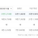 양도로 19번길 이미지