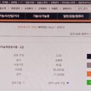 [이론+기출 단기완성]한자능력 검정시험-2급 이미지