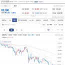 유진양행 | [26.05.28.] 유한양행 주가분석