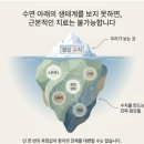 김재헌내과의원 네이버블로그