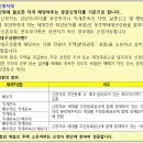 조치원_세종서창행복주택 | [세종시 행복주택] 2025년 예비입주자 모집! 월세 6만 원으로 최대 20년 거주 가능한 기회