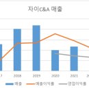 에스앤디시스템 주식회사