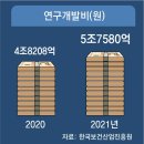 지금 움직입시다 〈下〉 신성장 산업으로 떠오른 ‘건강’ 이미지