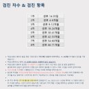 마일스톤소아청소년과의원 이미지