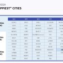 행복의도시 이미지
