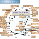 스마야