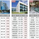 이에스프로모션 네이버블로그