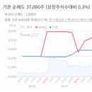 2022년 2월 21일 상한가 및 급등주, 시간외 특징주 이미지