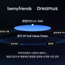 에스케이컴퍼니 한국금융