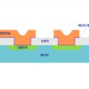 공정 이미지