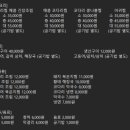 청수코다리 - 시흥시 | 청수코다리