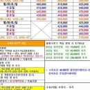 울릉하하 네이버블로그