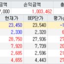 피엔케이산업주