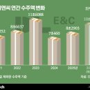 일원본-107 비즈니스워치