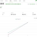 오 파트너스