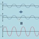 강화서로 이미지