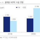 2/21일 목요일 HDPE-고밀도폴리에틸렌가격및전망 이미지