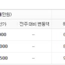 남도건설 주식회사 이미지