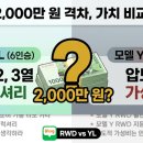 타이어테크 용산점 하얀카 | 테슬라 모델 YL 6인승 직접 타본 비교 후기, 모델Y RWD와 2000만원 차이의 가치 있을까