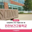 모션핏 피트니스 | [인천보건고등학교] 3D체형분석기 파인핏 도입 후기!