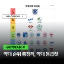 약대 티어표(순위), 약대 목표 설정 시 고려사항들 이미지