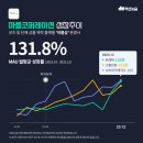 엠엠코퍼레이션