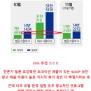 치지직 정상화로 본 우리나라 애드가드 (광고차단프로그램) 사용 비율.JPG 이미지