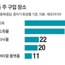 (주)뷰티플랫폼 이미지