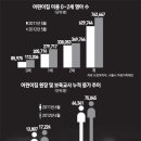 무상보육이란 말을 활동보육 참여보육이란 말로 바꾸면 어떠할까요 ?? 이미지