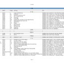 선진엔지니어링종합건축사사무소노동조합 | [신설법인 신규법인현황]-2021년 09월 24일~2021년 09월 30일