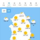 오늘의 날씨🌞☔️☃️, 2024년 3월 21일 목요일 이미지