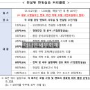 제40회 충북연극제 | 2025년 제 40회 경영지도사 집합 교육 후기