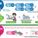 장지동주민센터 네이버블로그