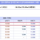 88태권도교실 이미지