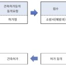 건축사사무소 빈센트의 올리브 이미지