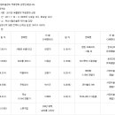 벡스코(시립미술관) 이미지