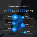 블루스카이 | 삼성 블루스카이 5500 공기청정기 필터 교체 후기